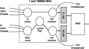 _images/single-100-mac.png